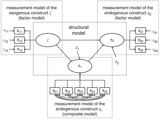 Figure 1 Refer to the image caption for details.