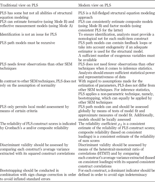 Table II Refer to the image caption for details.