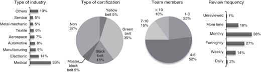 Figure 2 Refer to the image caption for details.