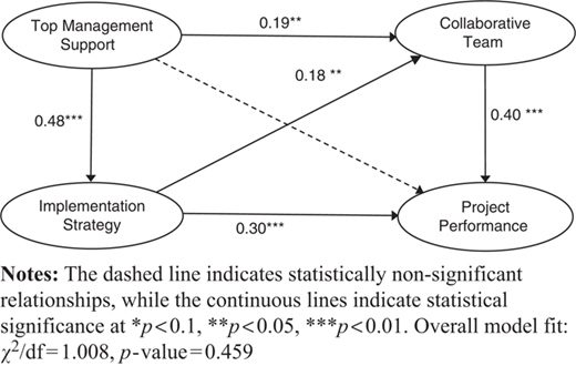 Figure 3 Refer to the image caption for details.