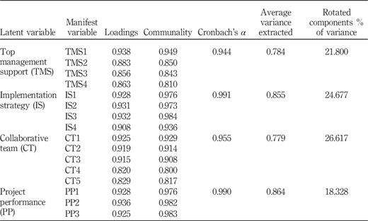 Table II Refer to the image caption for details.