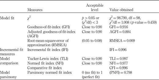 Table IV Refer to the image caption for details.