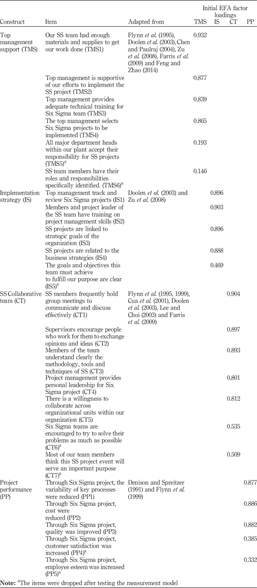 Table AI Refer to the image caption for details.