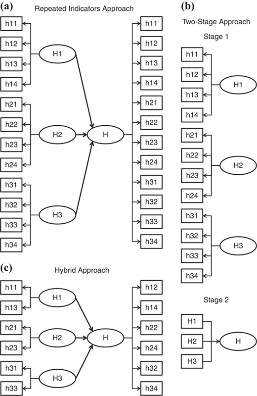 Figure 1 Refer to the image caption for details.