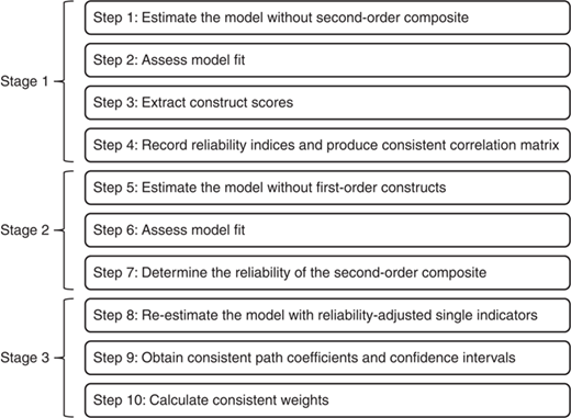 Figure 2 Refer to the image caption for details.