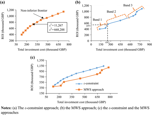 Figure 2 Refer to the image caption for details.