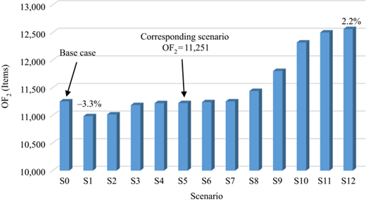 Figure 4 Refer to the image caption for details.