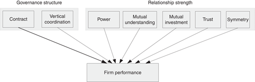 Figure 1 Refer to the image caption for details.