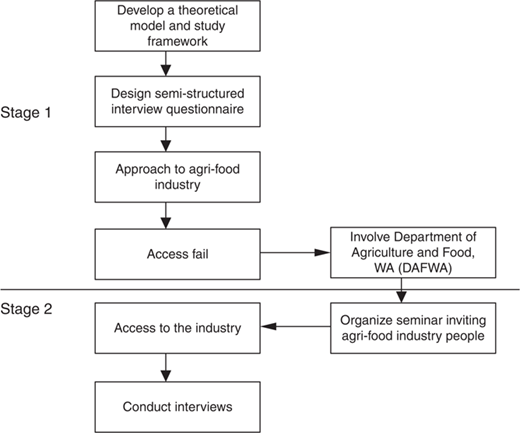 Figure 2 Refer to the image caption for details.
