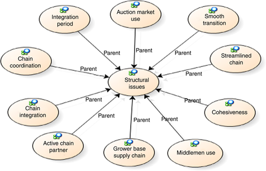 Figure 3 Refer to the image caption for details.