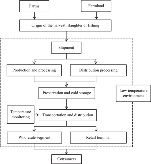 Figure 2 Refer to the image caption for details.