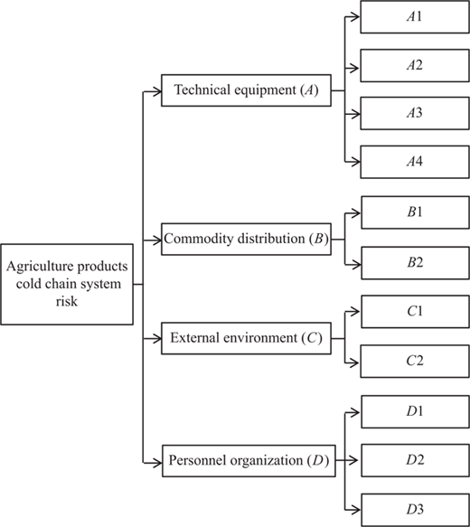 Figure 3 Refer to the image caption for details.