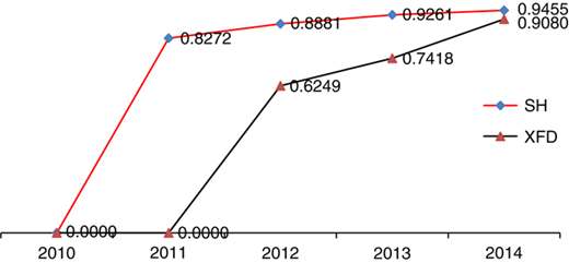 Figure 4 Refer to the image caption for details.