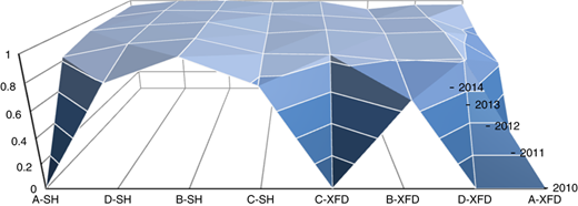 Figure 5 Refer to the image caption for details.
