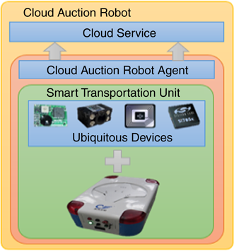Figure 2 Refer to the image caption for details.