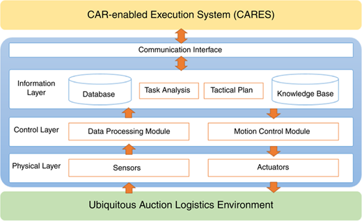 Figure 4 Refer to the image caption for details.