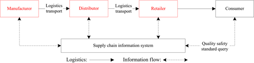 Figure 1 Refer to the image caption for details.