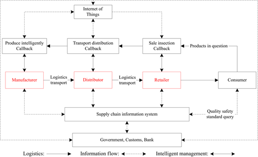 Figure 2 Refer to the image caption for details.