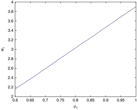 Figure 3 Refer to the image caption for details.