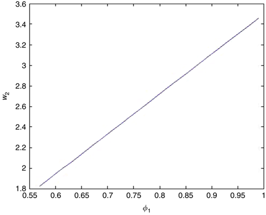 Figure 4 Refer to the image caption for details.