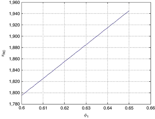 Figure 6 Refer to the image caption for details.