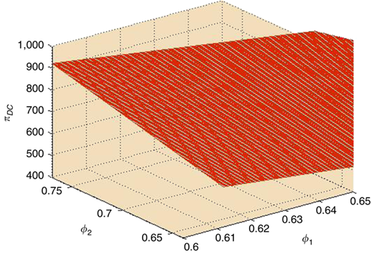 Figure 7 Refer to the image caption for details.
