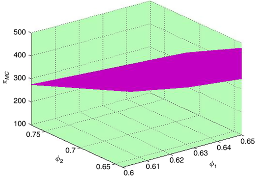 Figure 8 Refer to the image caption for details.