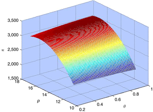 Figure 9 Refer to the image caption for details.