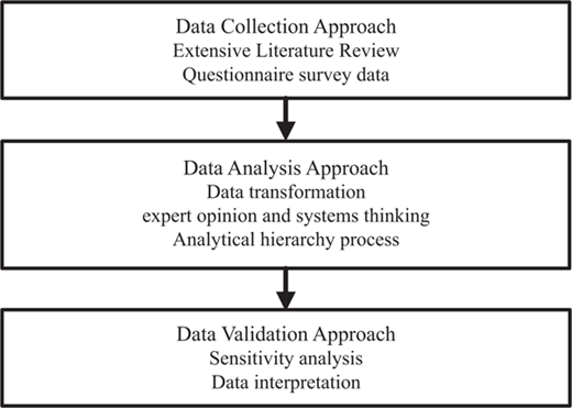 Figure 1 Refer to the image caption for details.