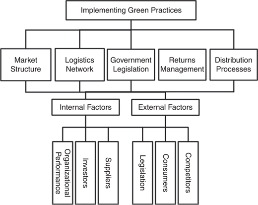 Figure 3 Refer to the image caption for details.