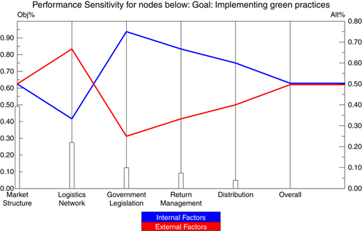 Figure 4 Refer to the image caption for details.