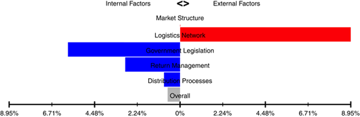 Figure 5 Refer to the image caption for details.