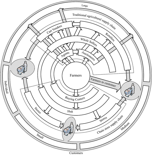 Figure 1 Refer to the image caption for details.