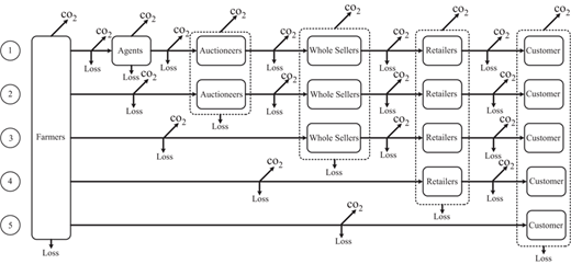 Figure 2 Refer to the image caption for details.