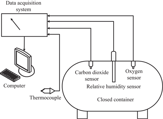 Figure 3 Refer to the image caption for details.