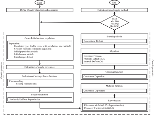 Figure 4 Refer to the image caption for details.