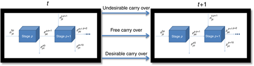 Figure 1 Refer to the image caption for details.