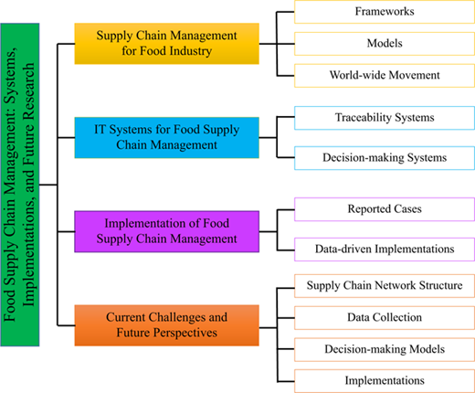 Organization of this review paper Refer to the image caption for details.
