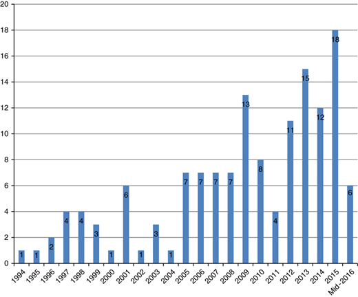 Figure 1 Refer to the image caption for details.