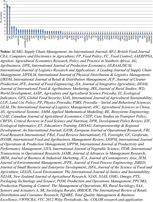 Figure 2 Refer to the image caption for details.