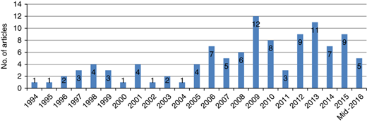 Figure 3 Refer to the image caption for details.