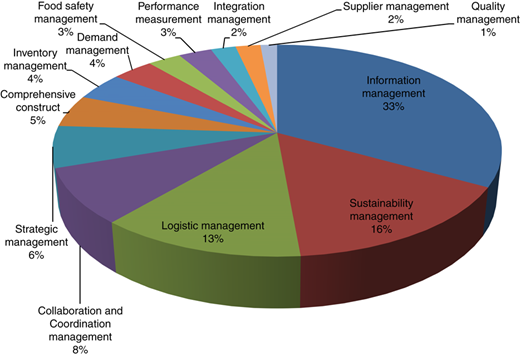Figure 4 Refer to the image caption for details.