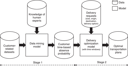 Figure 1 Refer to the image caption for details.