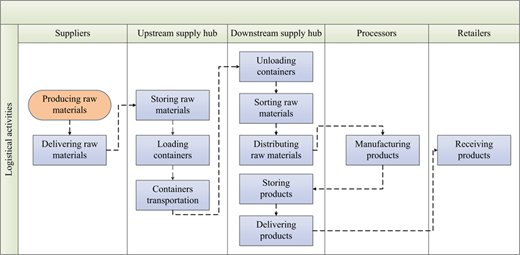 Figure 2 Refer to the image caption for details.