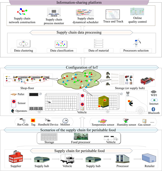 Figure 3 Refer to the image caption for details.