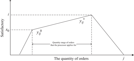 Figure 4 Refer to the image caption for details.