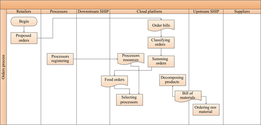Figure 6 Refer to the image caption for details.