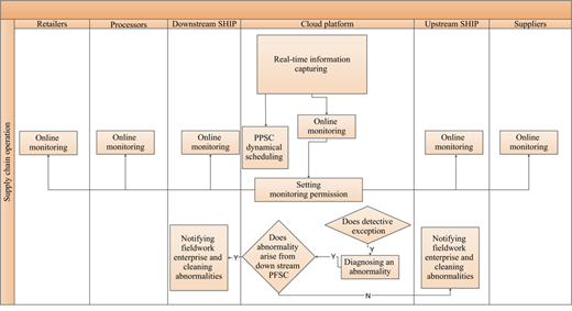 Figure 7 Refer to the image caption for details.