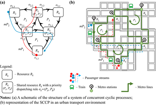 Figure 1 Refer to the image caption for details.
