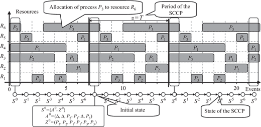 Figure 2 Refer to the image caption for details.